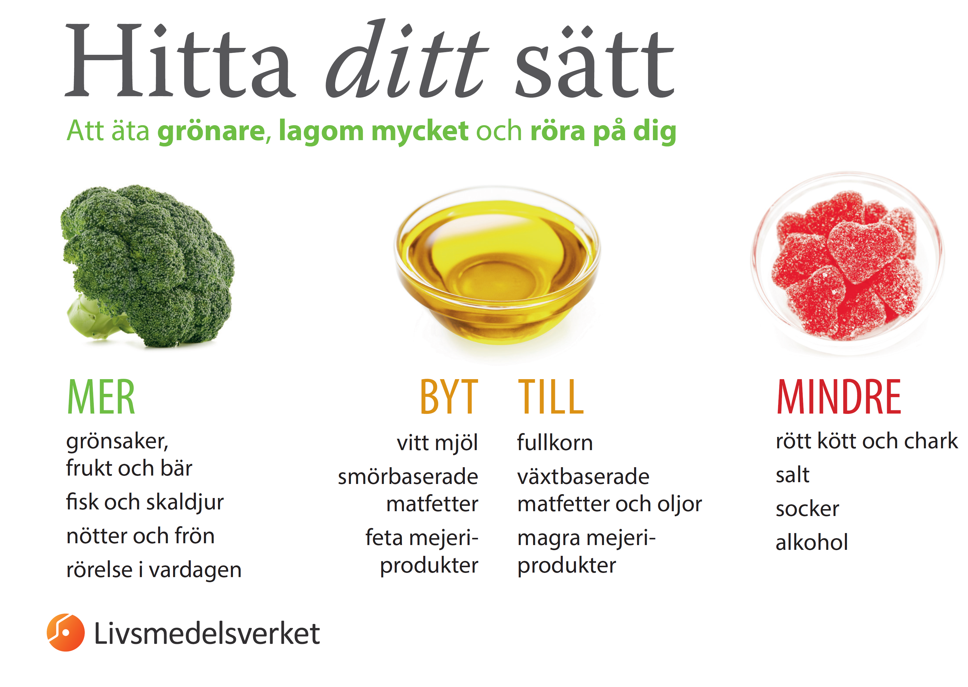 Illustration på alternativ att äta grönare, lagom mycket och att röra på sig